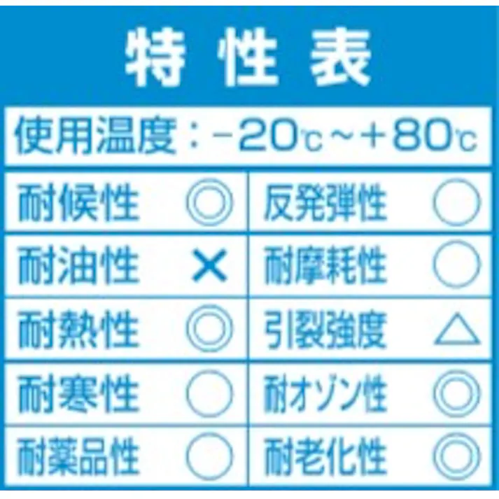 スポンジロール(EPDM) 500mmx5m/10mm EA997XD-83 4548745273922【別送品】