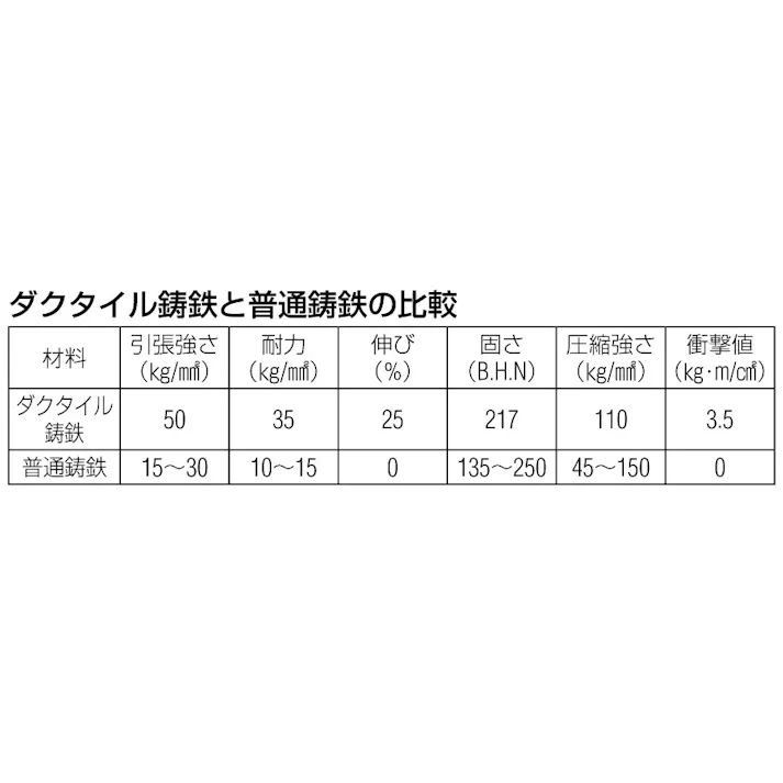 戸車(V型・重量用) 150mm/2000kg EA986VE-150 4548745572827【別送品】