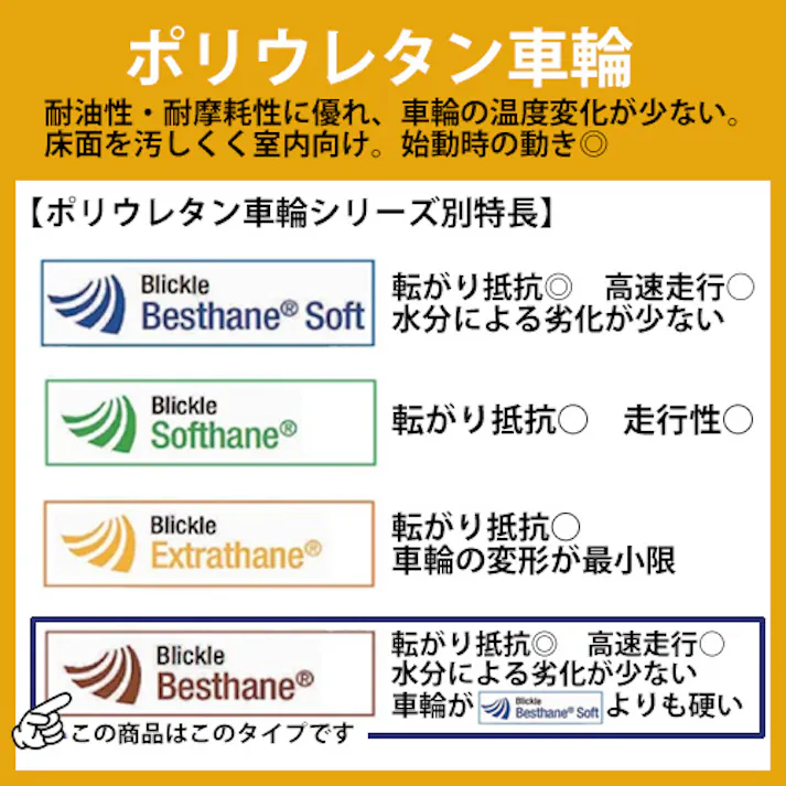 ESCO 160mm キャスター(自在金具) EA986KH-53 4550061222799(CDC)【別送品】