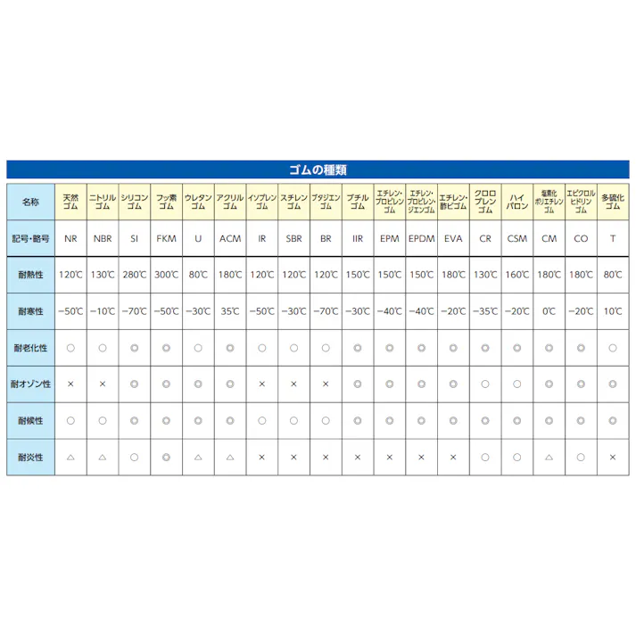 ゴム板(EPDM) 1000x1000x5.0mm EA997WA-33 4550061557228【別送品】