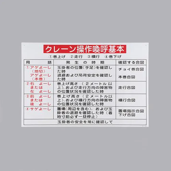 ESCO 600x900mm クレーン操作喚呼基本 EA983AK-84 4550061927991(CDC)【別送品】
