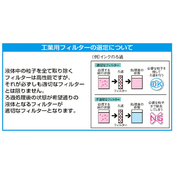 アイオン(AION) 工業用カートリッジフィルター(1μm) 500mm EA997KL-52 4550061951095【別送品】