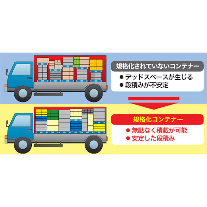 三甲(サンコー) 軽量コンテナ(ライトグレー) 670x503x565mm/164L EA506AF-144 4550061323038【別送品】