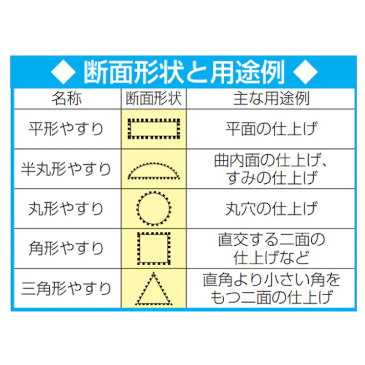 精密やすり(12種・12本組/荒目) 200mm EA521VG-200 4518340027879【別送品】