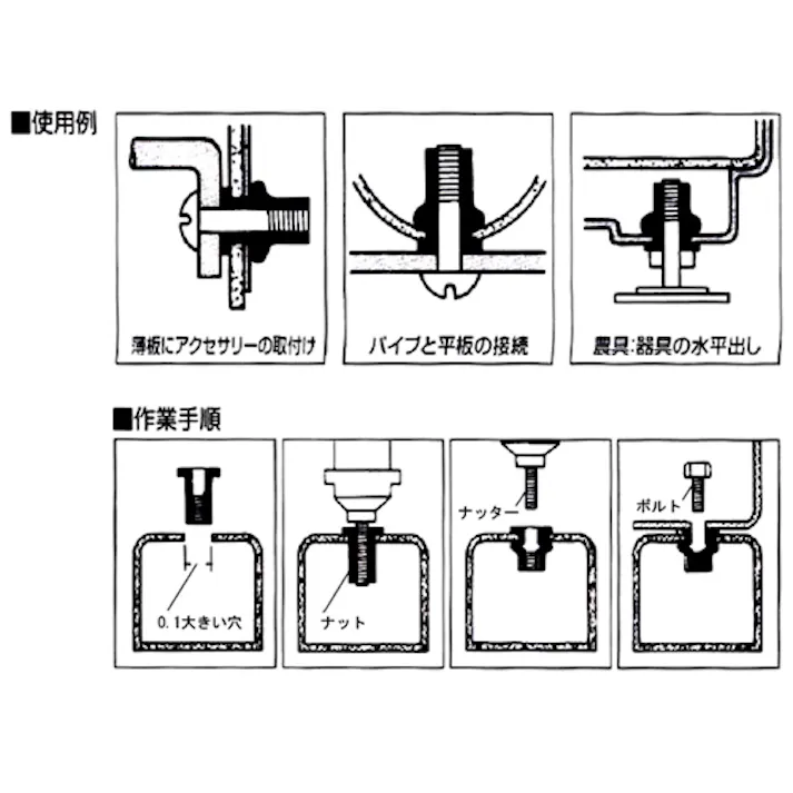 ロブテックス(ロブスター) かしめナット(スチール製/35個) M3 EA527NA-23 4550061872963【別送品】