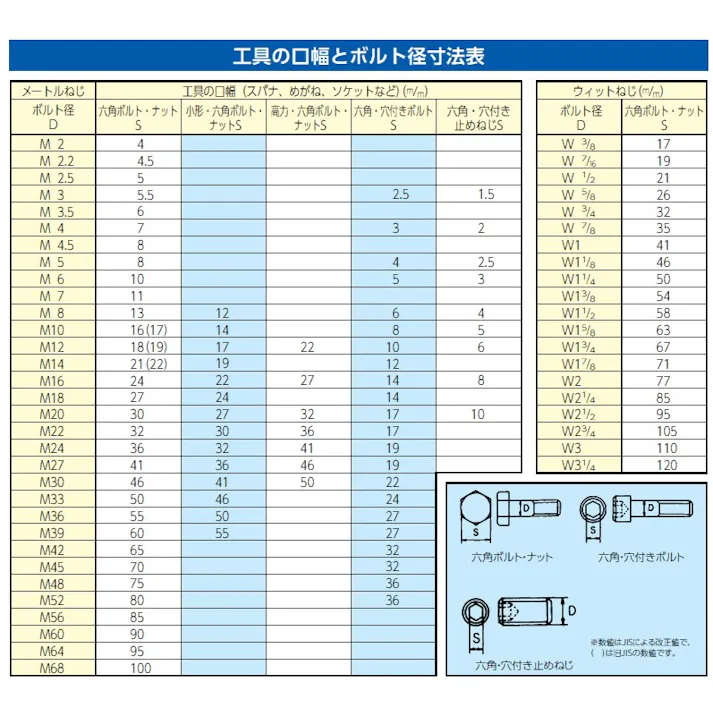 STAHLWILLE(スタビレー) 片目片口スパナ 1・1/16” EA614SV-22 4518340046924【別送品】