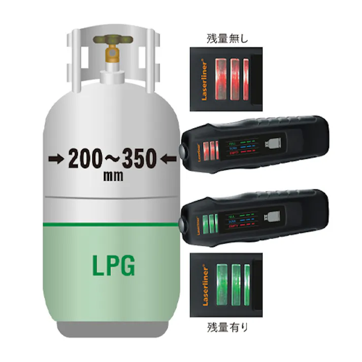 LPガス残量チェッカー φ200-350mm EA710BS-1 4550061012864【別送品】