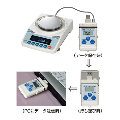 5.0kg 5.0g デジタルはかり EA715CF-5 エスコ ESCO ESCO 5.0kg（5.0g） デジタルはかり EA715CF-5 エスコ 計測機器 バイク