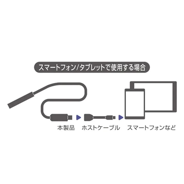 ミヨシ ハンディーケーブルスコープ φ5.5x2.0m EA750FC-1 4550061879313【別送品】