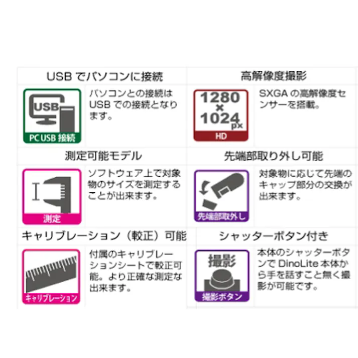 サンコー(THANKO) マイクロスコープ(偏光付) x20~x220 EA755CA-1B 4550061628843【別送品】