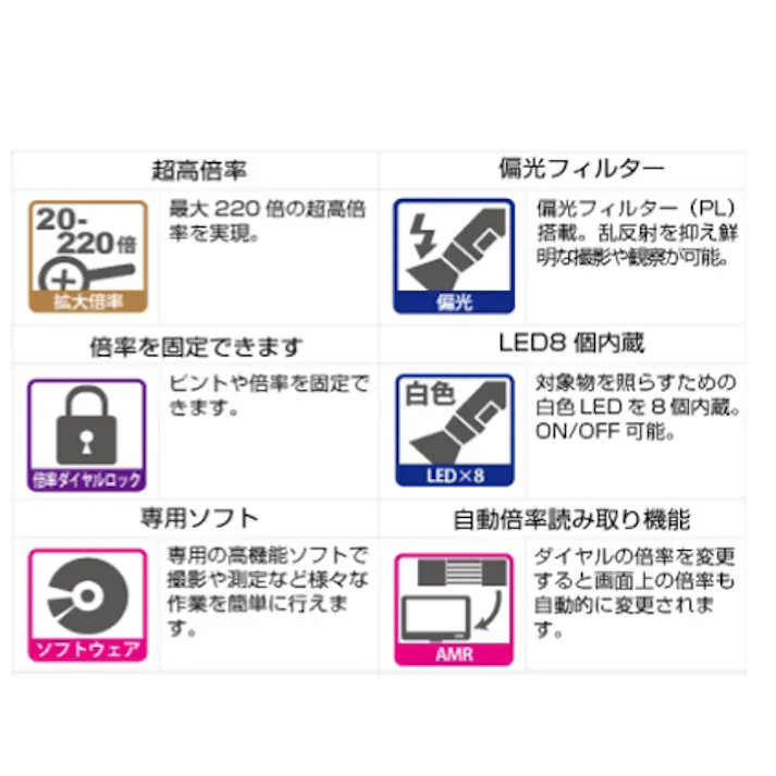 サンコー(THANKO) マイクロスコープ(偏光付) x20~x220 EA755CA-1B 4550061628843【別送品】