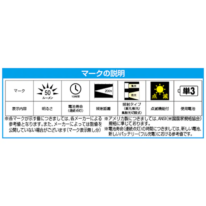 カネテック マグネット付ライト(LED電球付) AC100V/387mm EA761XF-1AA 4550061866436【別送品】