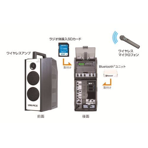 バイク 拡声器 Bluetoothアンプセット バイク 拡声器 Bluetooth