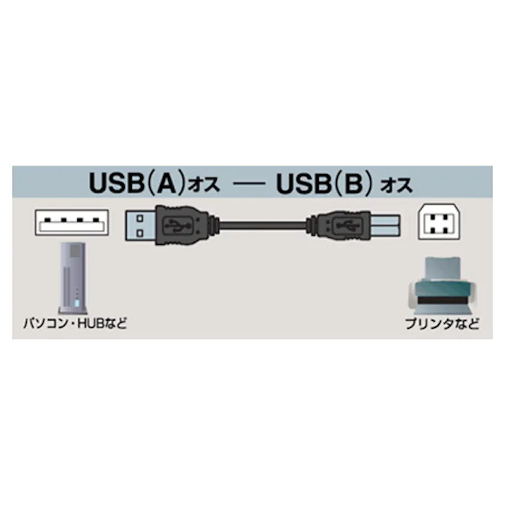 エレコム USBケーブル(ABタイプ) 0.5m EA764AC-1A 4548745308570【別送品】