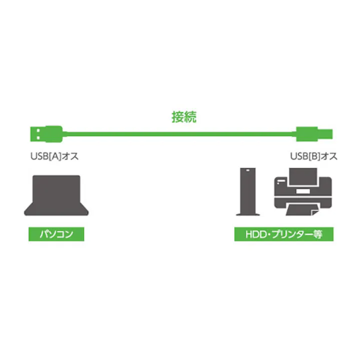 エレコム USBケーブル(ABタイプ/黒) 3.0m EA764AC-8C 4548745886207【別送品】