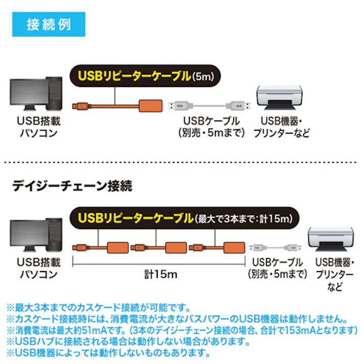 サンワサプライ アクティブリピーターケーブル(USB2.0 TypeA-A) 5m EA764AF-24 4550061800843【別送品】