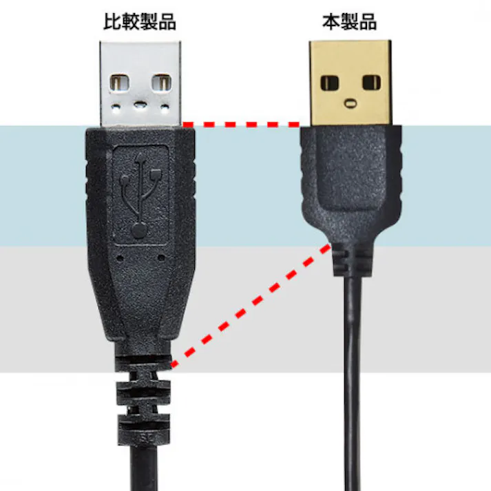 サンワサプライ 2.0m USB延長ケーブル(A-A/2.0対応/極細) オフィス用品、備品 4550061932360 EA764AJ-234A(CDC)【別送品】