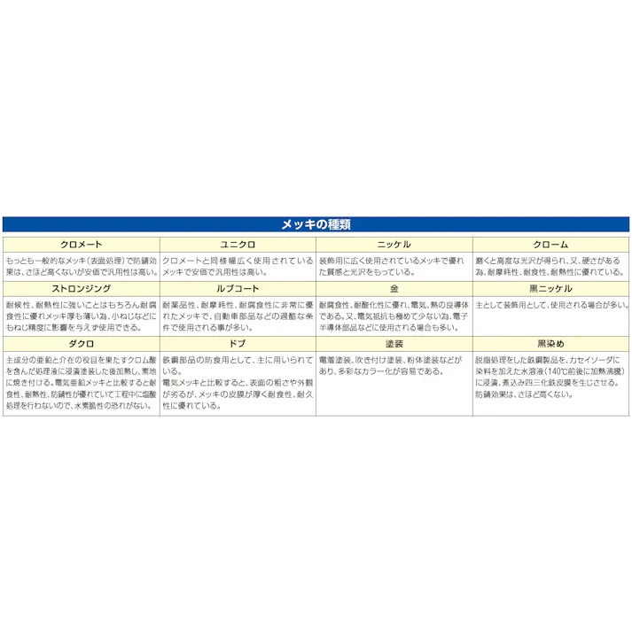 サンワサプライ 両面挿せるUSBケーブル(A-Aコネクタ) 1.0m EA764AJ-242 4550061713181【別送品】