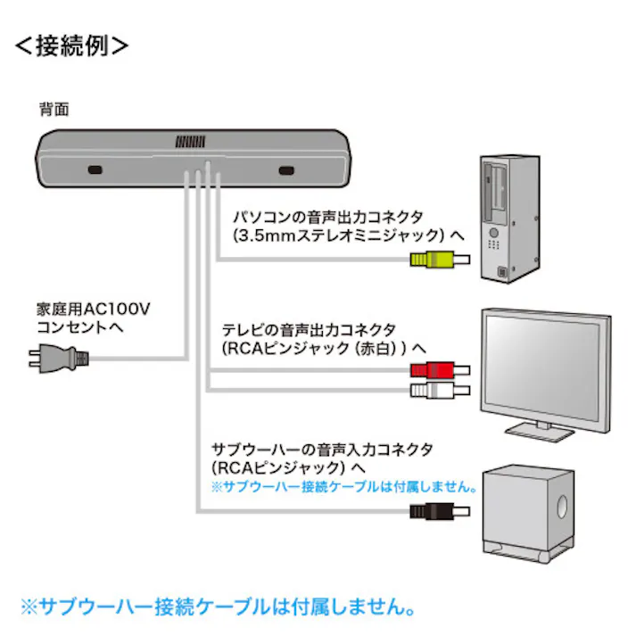 サンワサプライ サウンドバーススピーカー(テレビ・PC用) 500x85x85mm EA764AS-72A 4550061932377【別送品】