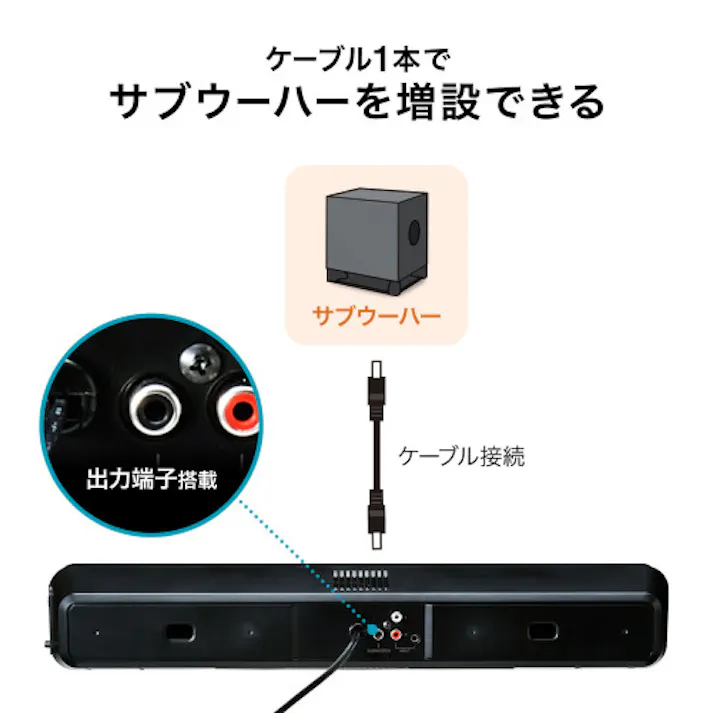 サンワサプライ サウンドバーススピーカー(テレビ・PC用) 500x85x85mm EA764AS-72A 4550061932377【別送品】