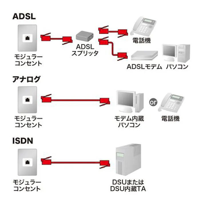 サンワサプライ 5m モジュラーコード(6極2芯) オフィス用品、備品 4550061803912 EA764C-5(CDC)【別送品】