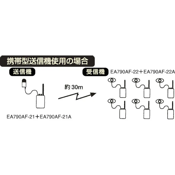 TOA イヤホン(EA790AF-22用) EA790AF-22A 4518340923775【別送品】
