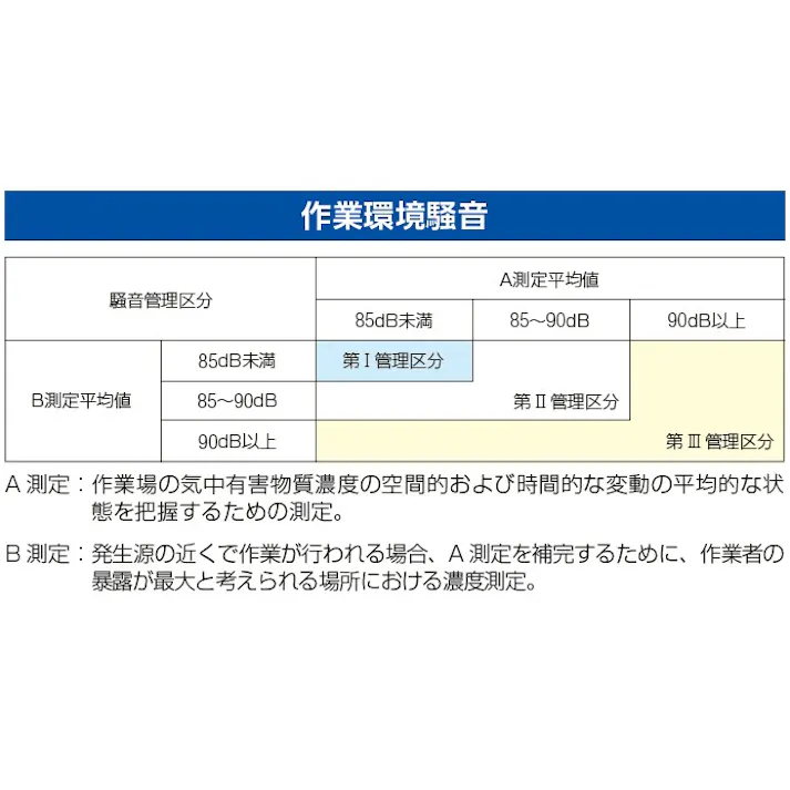 3M 耳栓(ウォッシャブル・コード付・1組) EA800VS-12 4550061931035【別送品】