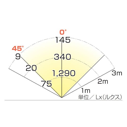ハタヤリミテッド(HATAYA) 作業灯/LED(マグネット付) [充電式] EA814EC