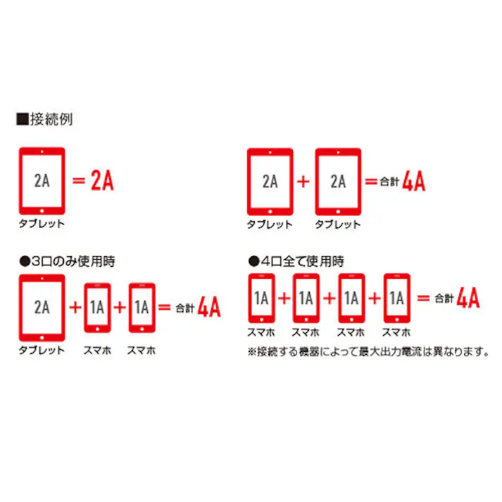 ハタヤリミテッド(HATAYA) AC125V/15A/30m コードリール(USBポート4口) ポータブル型コードリール 4550061939246 EA815BV-1(CDC)【別送品】