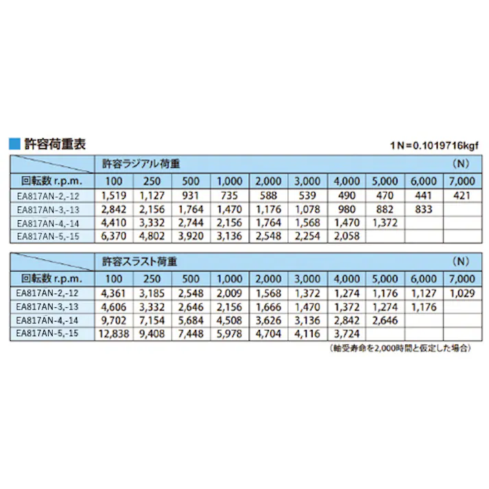 回転センター(高速防水タイプ) MT2/32.5mm EA817AN-12 4550061098288【別送品】