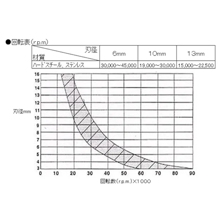 ESCO 10x19x65mm/6mm軸 超硬カッター(ステンレス用) (6mm軸)超硬・ダイヤモンド・CBNバー 4518340074590 EA819JA-110(CDC)【別送品】