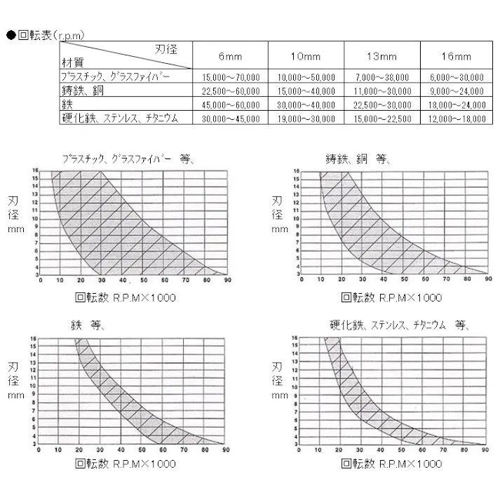 超硬カッター(End Cut) 10x25mm/6mm軸 EA819JJ-10B 4518340060593【別送品】