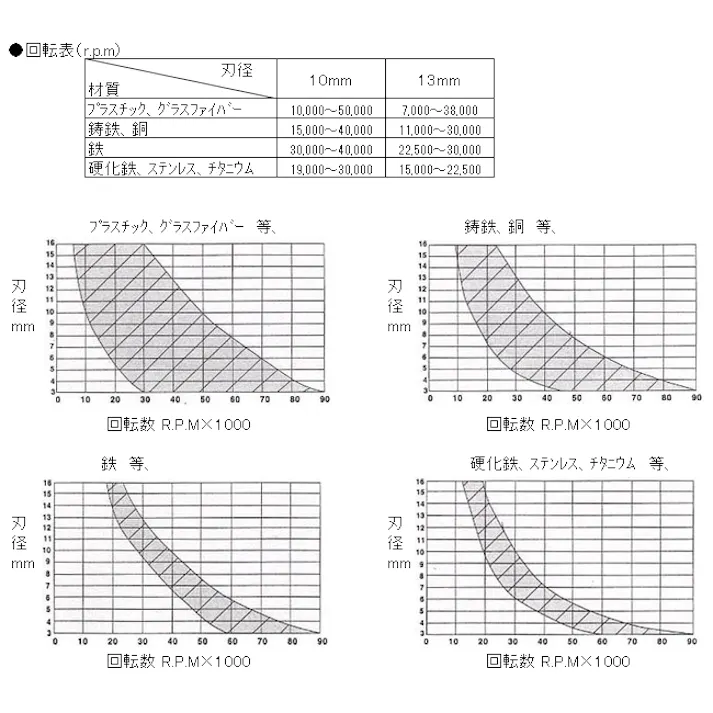 超硬カッター 12x25x175mm/6mm軸 EA819JL-1B 4518340071612【別送品】