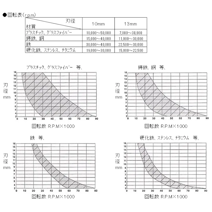 超硬カッター 12x25x175mm/6mm軸 EA819JL-2B 4518340071636【別送品】