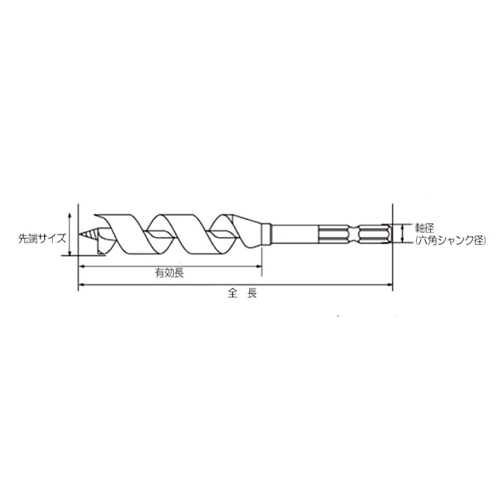 ESCO 12x100mm オーガービット(インパクトドリル用) 木工用ドリル・座繰り、ルータービット 4548745922363 EA824WG-112(CDC)【別送品】