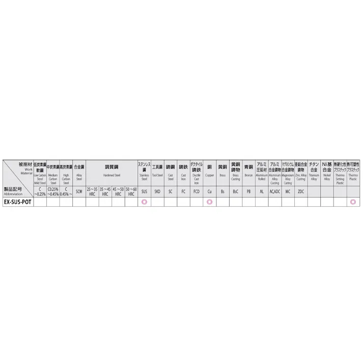 オーエスジー(OSG) ポイントタップ(ステンレス用/HSSE) M4x0.75 EA829PH-4 4548745410525【別送品】