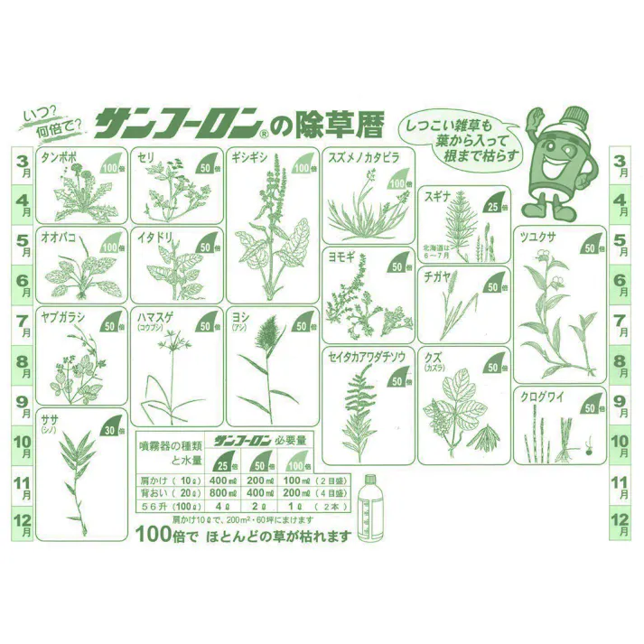 大成農材 500ml 除草剤 園芸・緑化保全用品 4548745417463 EA913AC-0.5(CDC)【別送品】