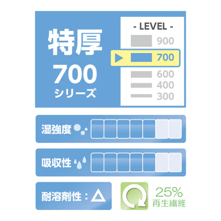 工業用ワイパー(ロール/特厚/870シート) 318x305mm EA929AC-138 4550061381489【別送品】