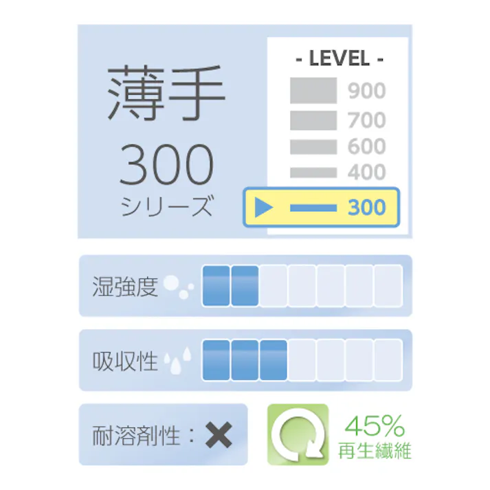 ESCO 254x305mm 工業用ワイパー(薄/275枚) ウェス&工業用ワイパー 4550061381434 EA929AC-31(CDC)【別送品】