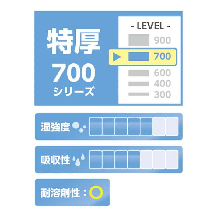 工業用ワイパー(耐溶剤/特厚/100枚) 241x419mm EA929AC-62 4550061180228【別送品】