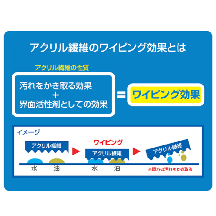 静電気除去クロス 1000x2000mm EA929DA-61 4550061963180【別送品】
