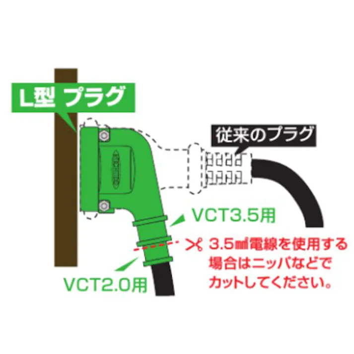日動工業 L型プラグ(接地3P) AC250V/20A EA940BA-36 4550061971802【別送品】