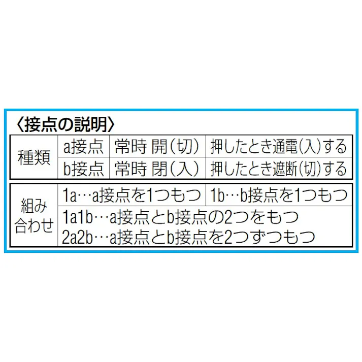 IDEC 押しボタンスイッチ(平型/黒) 2a/30mm EA940D-1BB 4550061003220【別送品】