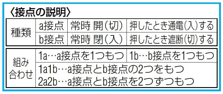富士電機機器制御 16mm用 押しボタンスイッチ(角型・緑) スイッチ