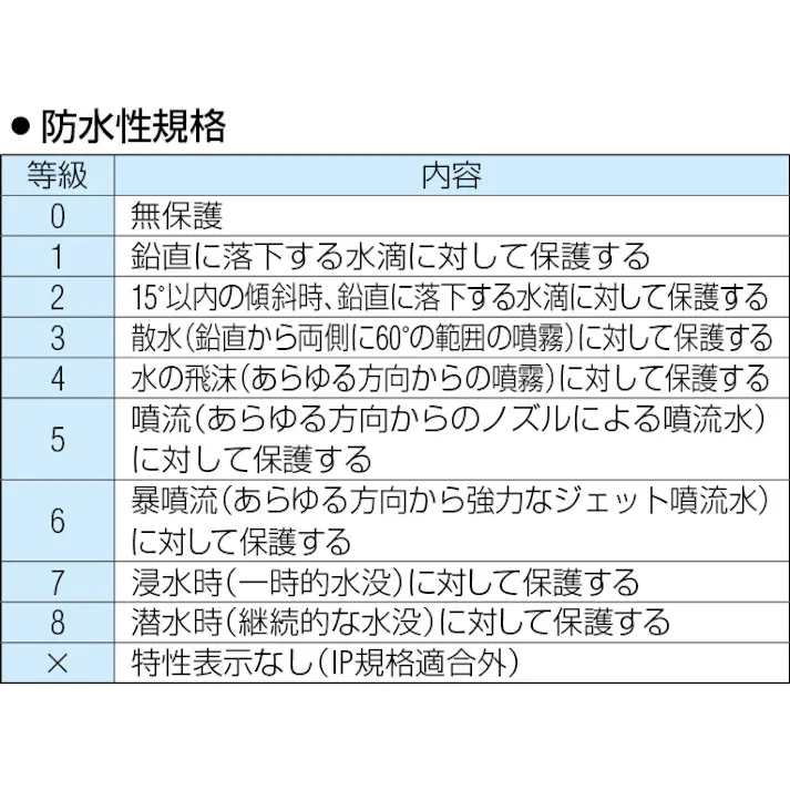 パトライト(春日電機) 押しボタン開閉器(防雨形・ホイスト用) 6点 EA940DF-113 4550061774175【別送品】