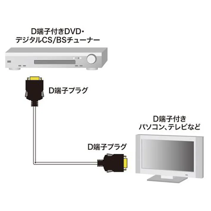 サンワサプライ D端子ケーブル 3.0m EA940PF-43 4550061802779【別送品】