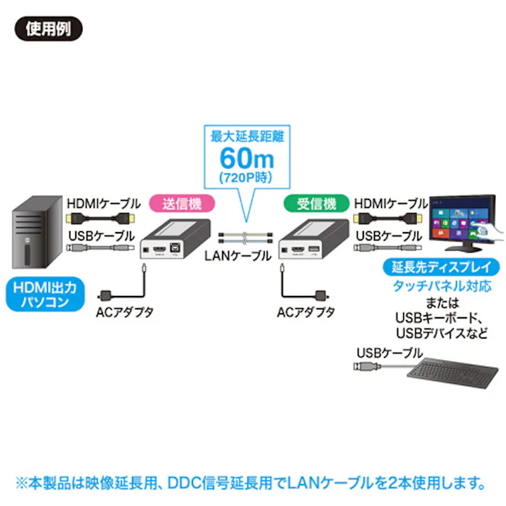 サンワサプライ HDMI-USB2.0 エクステンダー EA940PM-164 4550061706138【別送品】