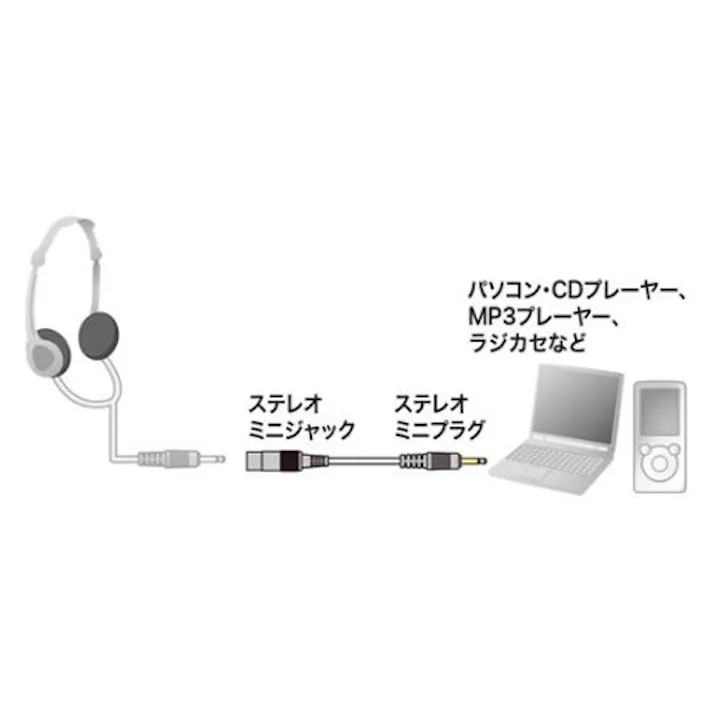 サンワサプライ オーディオ延長ケーブル 1.8m EA940PP-41 4550061806838【別送品】