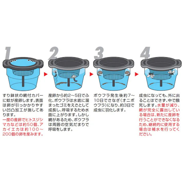 ハタヤリミテッド(HATAYA) φ230x150mm ボウフラストッパー 洗面・バス・トイレ用備品・消耗品・エチケット商品 4550061940587 EA941B-216(CDC)【別送品】