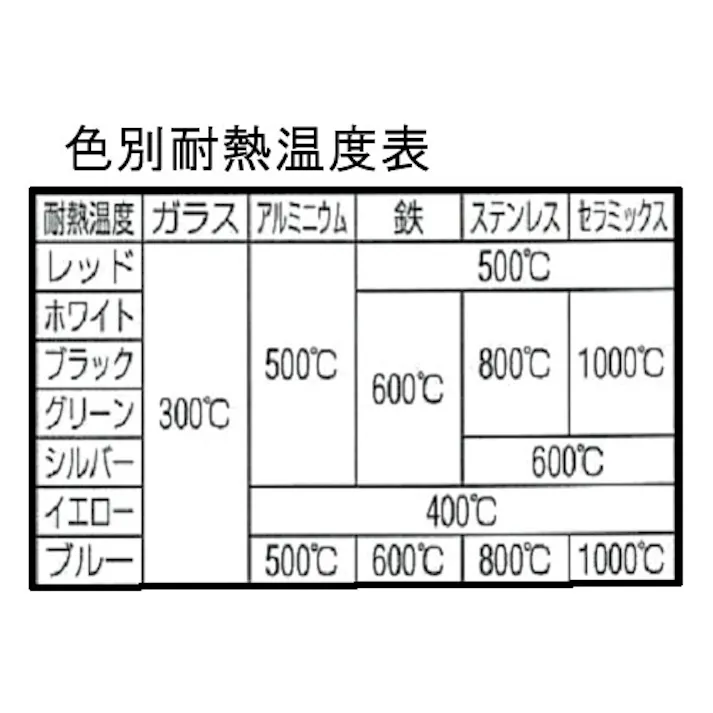 ESCO 5本組 油性・耐熱耐候マーカーセット 塗料・マーカー 4548745762822 EA942CD(CDC)【別送品】
